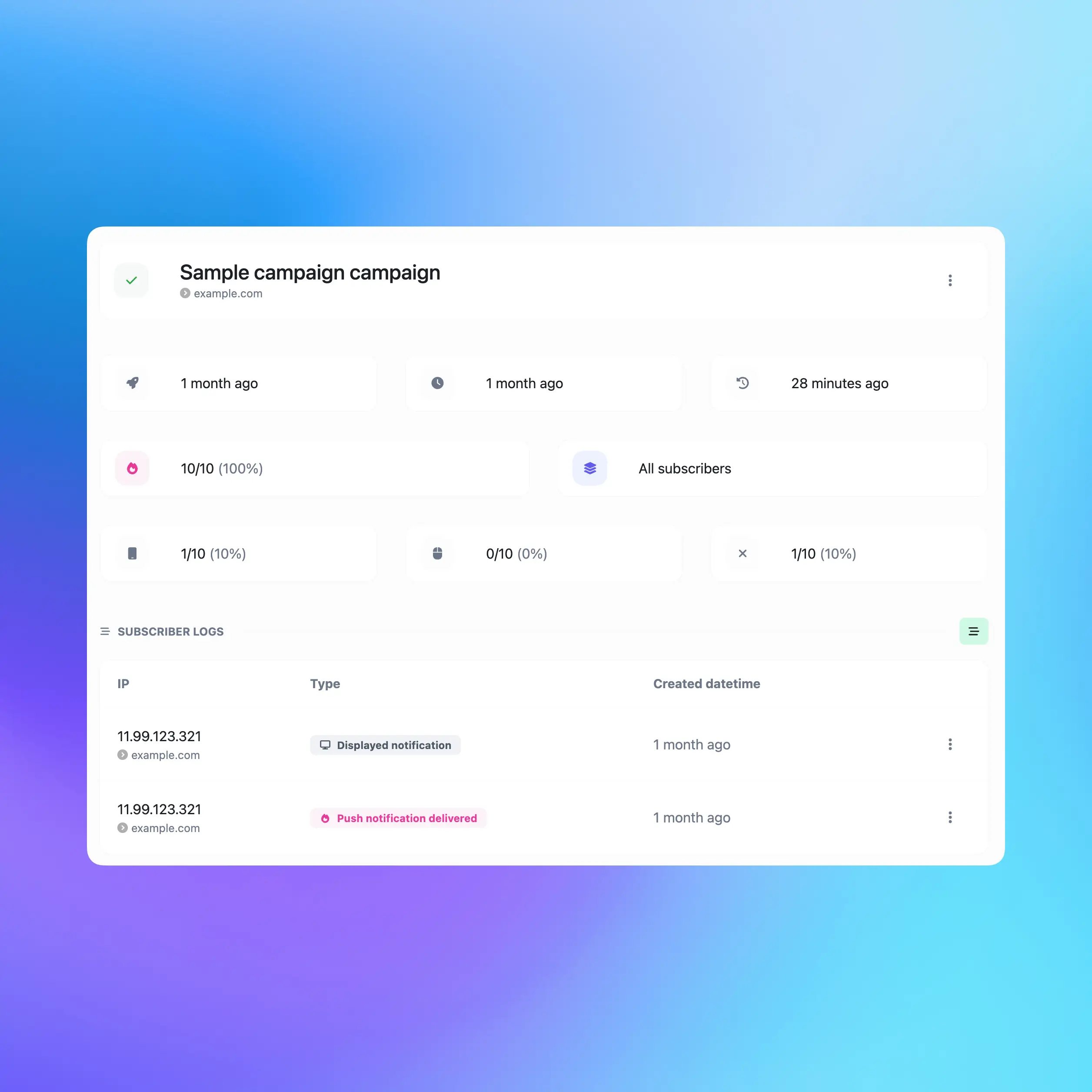 Captura de tela da página de visão geral da campanha de push do aplicativo