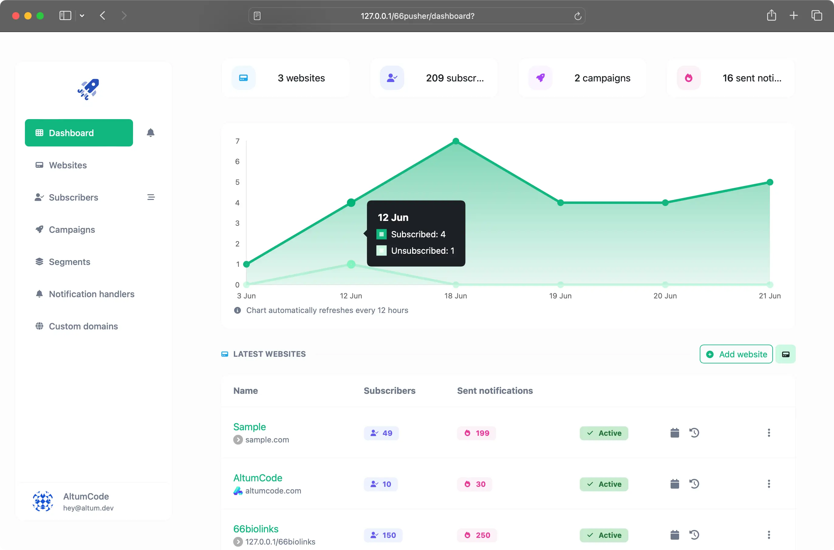 Captura de tela do painel do aplicativo