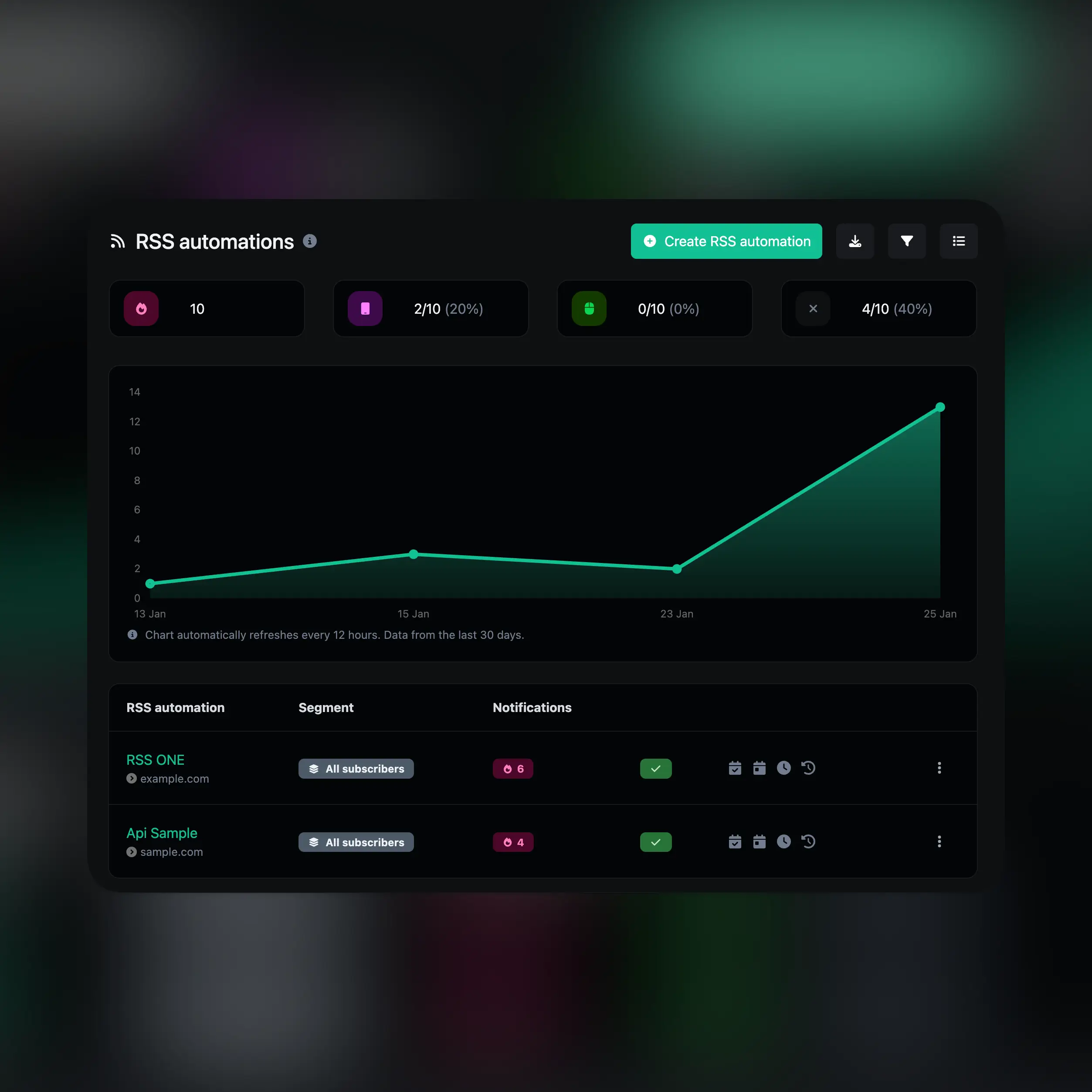 Captura de tela da página de gerenciamento de automações RSS do aplicativo